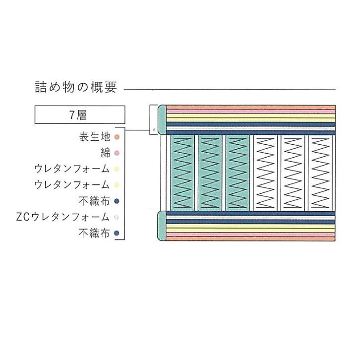 Serta（サータ） [開梱設置送料無料] ポケットコイルマットレス