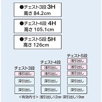 [送料無料] ワードローブすきまくん チェスト 幅：30〜80cm(1cm単位でオーダー可能) 奥行2タイプ：42/57cm 高さ3タイプ：3/4/5段 カラー14色の画像