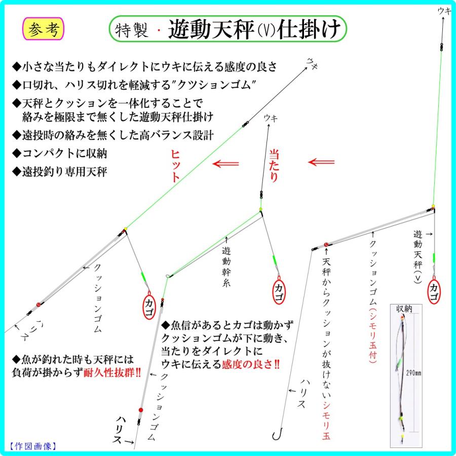 ◆特製・遊動天秤(V)仕掛け◆....遠投カゴ釣り仕掛け 磯 防波堤 真鯛 イサキ シブ鯛 フエフキ鯛 グレ アジ サバ コロ鯛 青物｜f-sakamoto｜05