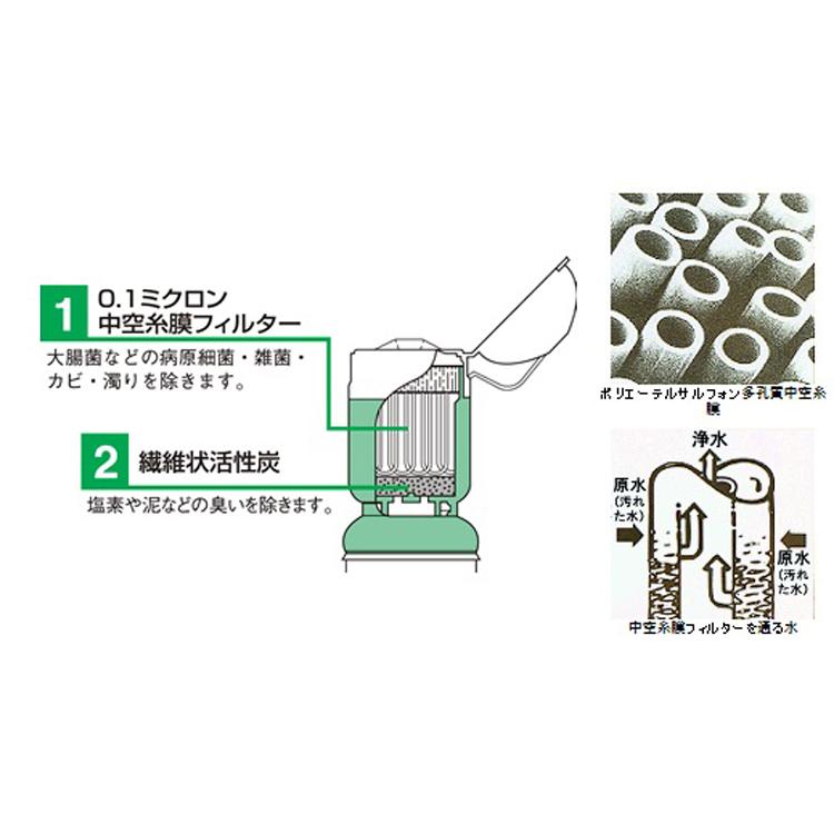 携帯浄水器 スーパーデリオス（300ｍｌ） |  | 02