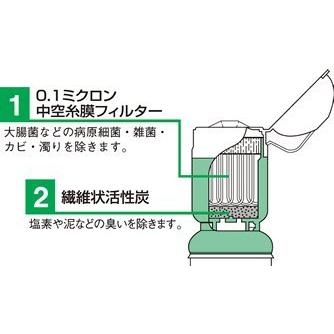 携帯浄水器 スーパーデリオス（300ｍｌ） |  | 03