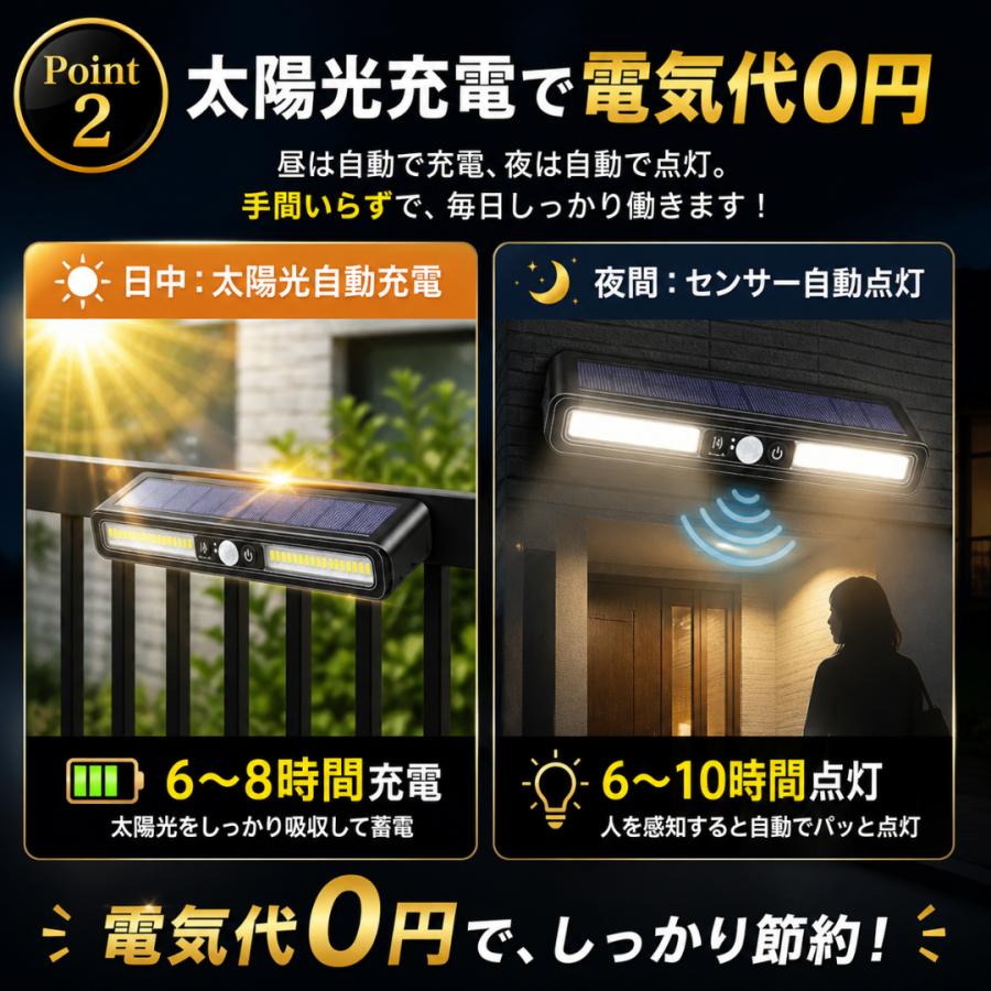 ソーラーライト センサーライト クリップ 屋外 防犯 led ガーデン 庭