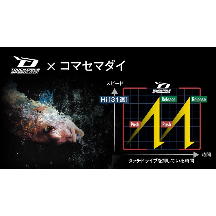 シマノ　25フォースマスター 300 右 | シマノ | 04
