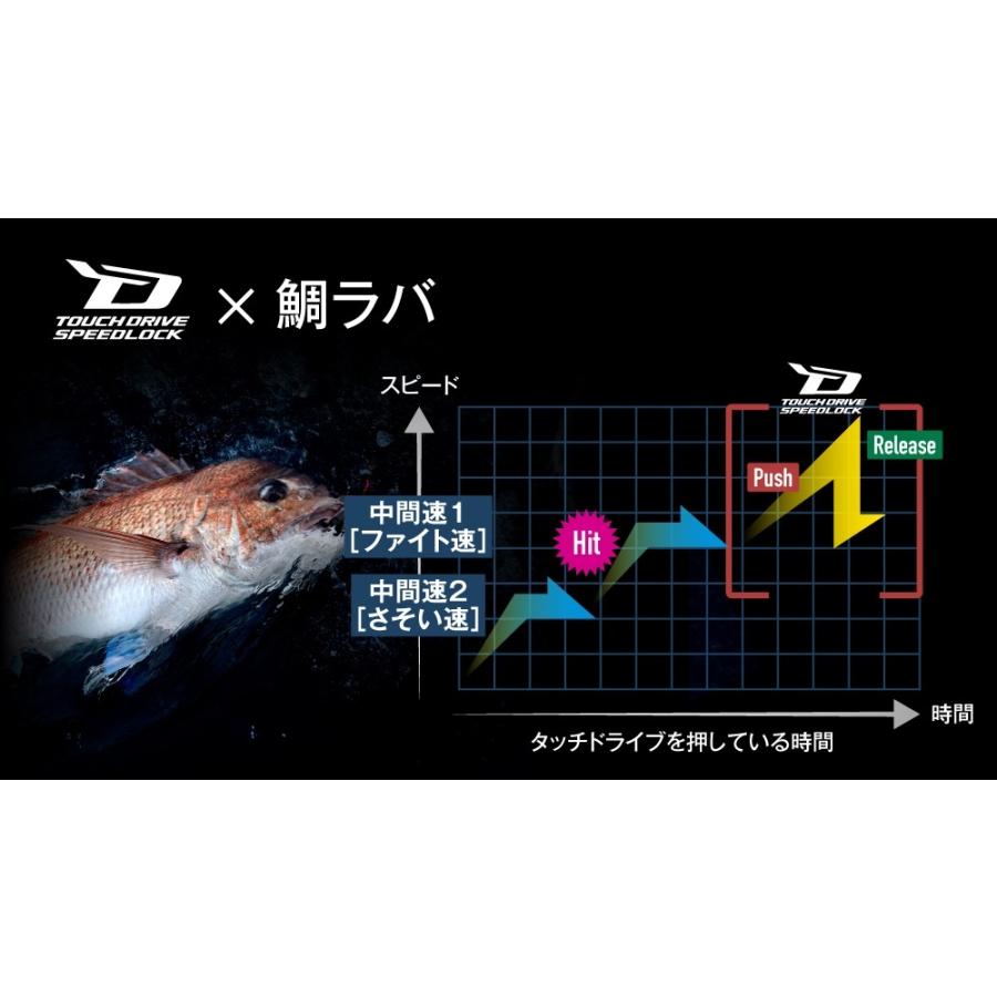 シマノ　25フォースマスター 300 右 | シマノ | 06