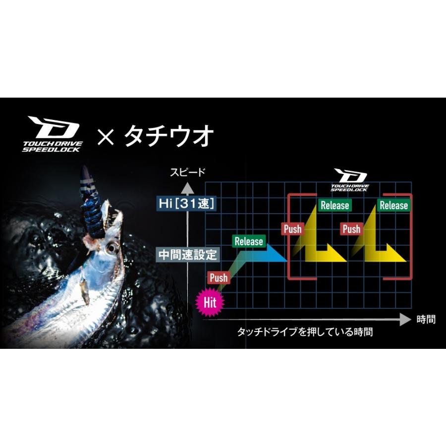 シマノ　25フォースマスター 300DH 右 | シマノ | 03