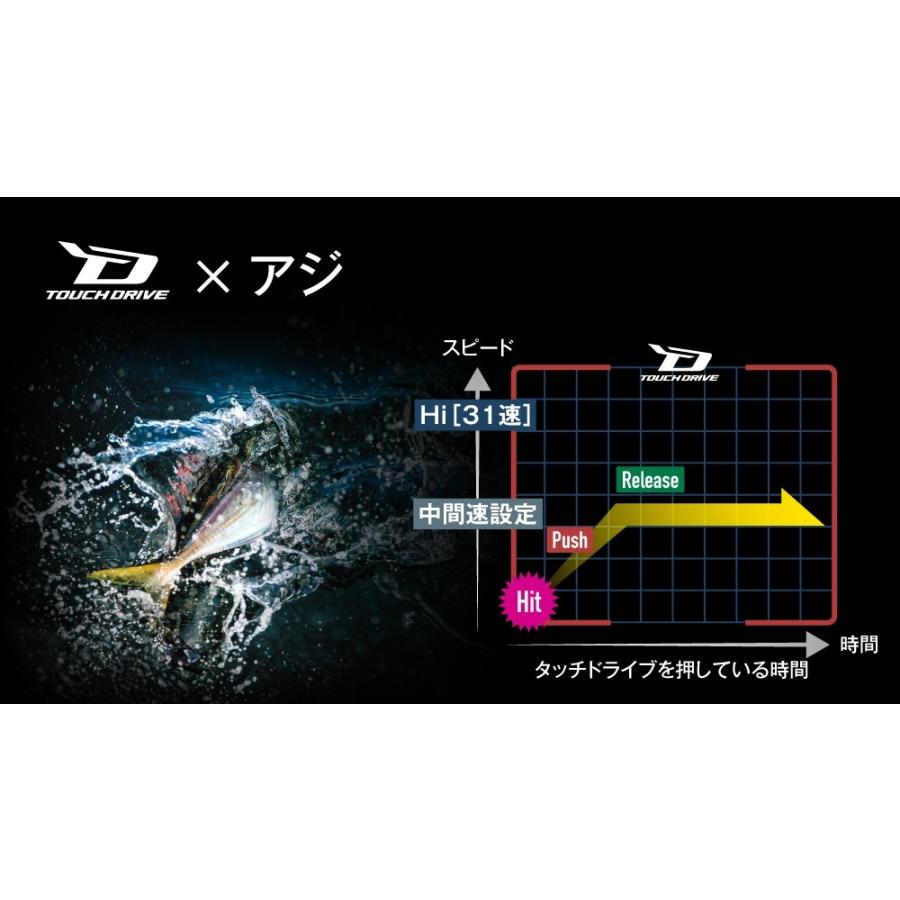 シマノ　25フォースマスター 300DH 右 | シマノ | 05