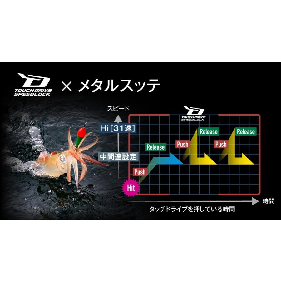 シマノ　25フォースマスター 300DH 右 | シマノ | 07