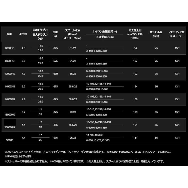シマノ　26ステラSW 4000XG〈2026新製品〉 | シマノ | 05