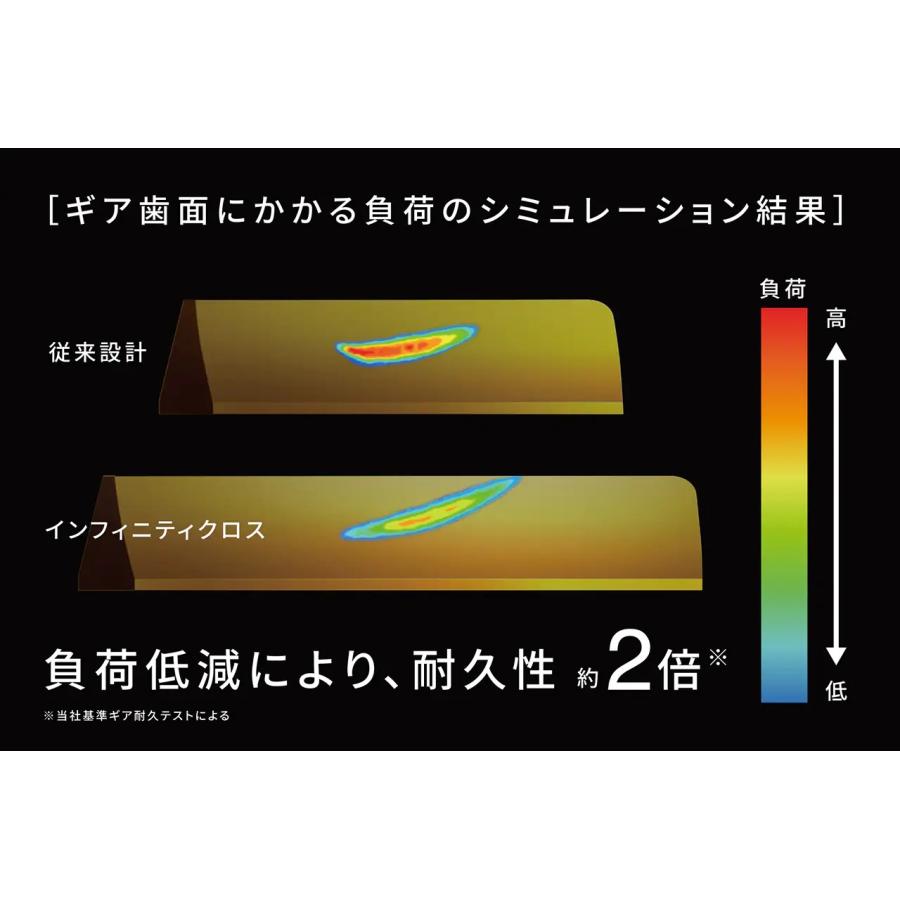 シマノ　25アルテグラ C5000XG | シマノ | 02
