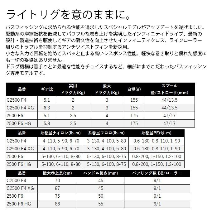 シマノ 25 コンプレックス XR C2500 F4 XG | シマノ | 04