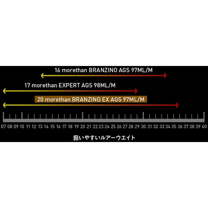 [即日発送] ダイワ モアザンブランジーノEX AGS 94MMH 【TM9280622192】(32637円)