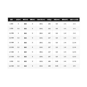 シマノ（SHIMANO） 21極翔 1.2-530 : つり具山陽 Yahoo!店 - 通販