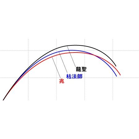 ダイワ(DAIWA) 兆(きざし) 10尺 | DAIWA（釣り） | 03
