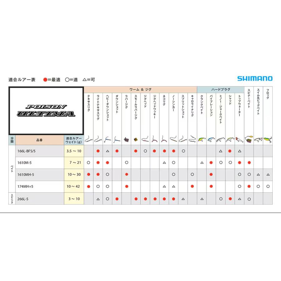 シマノ（SHIMANO） ポイズンアルティマ 5ピース(Sic) 166L-BFS/5