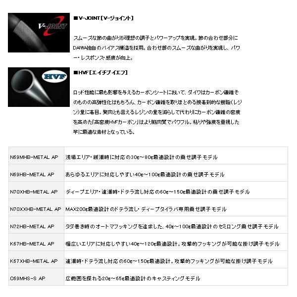 DAIWA（ダイワ） 紅牙MX N63MHB-TG(スリルゲーム) AP : つり具山陽