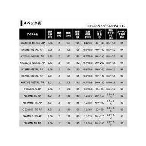 DAIWA（ダイワ） 紅牙MX C63MHS-TG(スリルゲーム) AP : つり具山陽