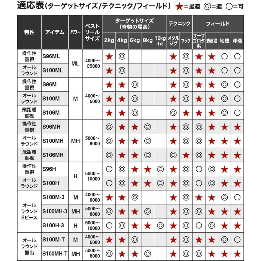 シマノ(SHIMANO) コルトスナイパーBB S106M | シマノ | 02