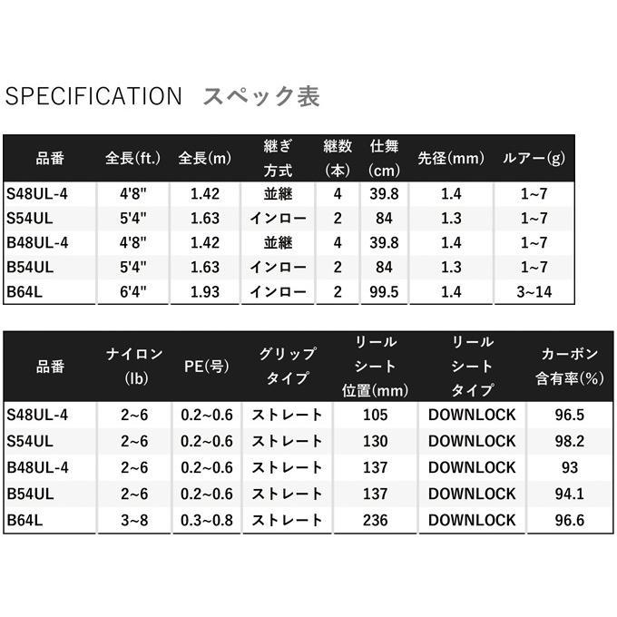 シマノ(SHIMANO)カーディフストリームリミテッド B54UL＜2022新製品