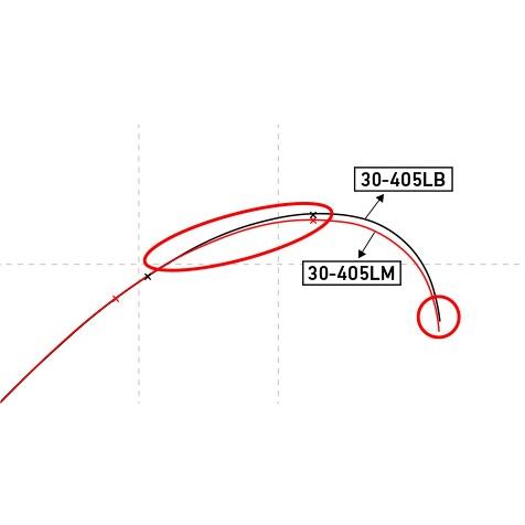DAIWA（ダイワ） トーナメント マスタライズキス AGS 30-405LM・W
