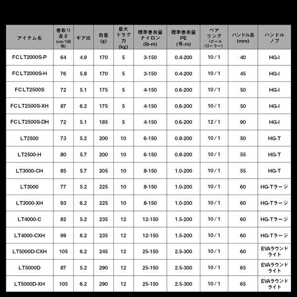 ダイワ 24 セルテート ＦＣ ＬＴ2000Ｓ−Ｐ | DAIWA（釣り） | 04