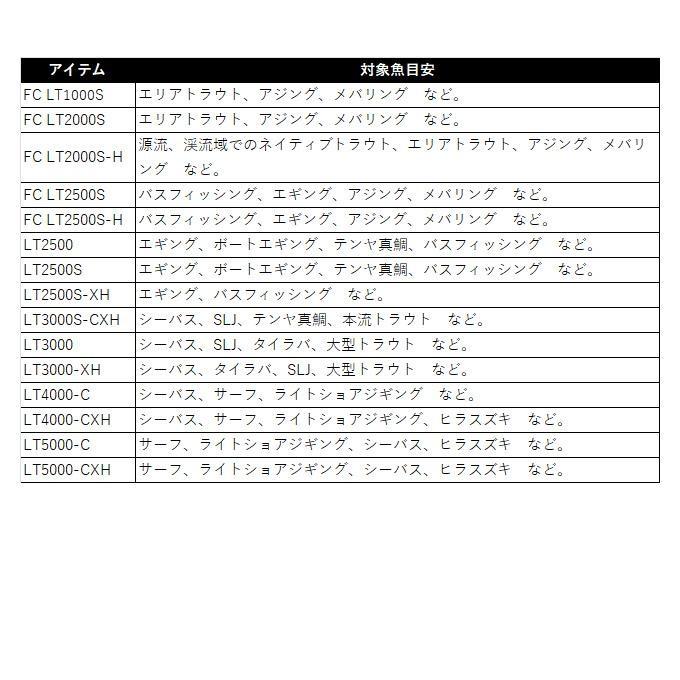 DAIWA（ダイワ） 25'カルディア LT 4000-CXH : つり具山陽 Yahoo!店