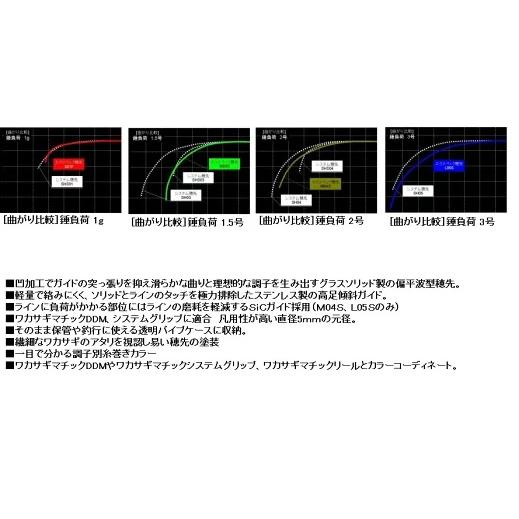 シマノ（SHIMANO） ワカサギマチック エクスペック M03S : つり具山陽