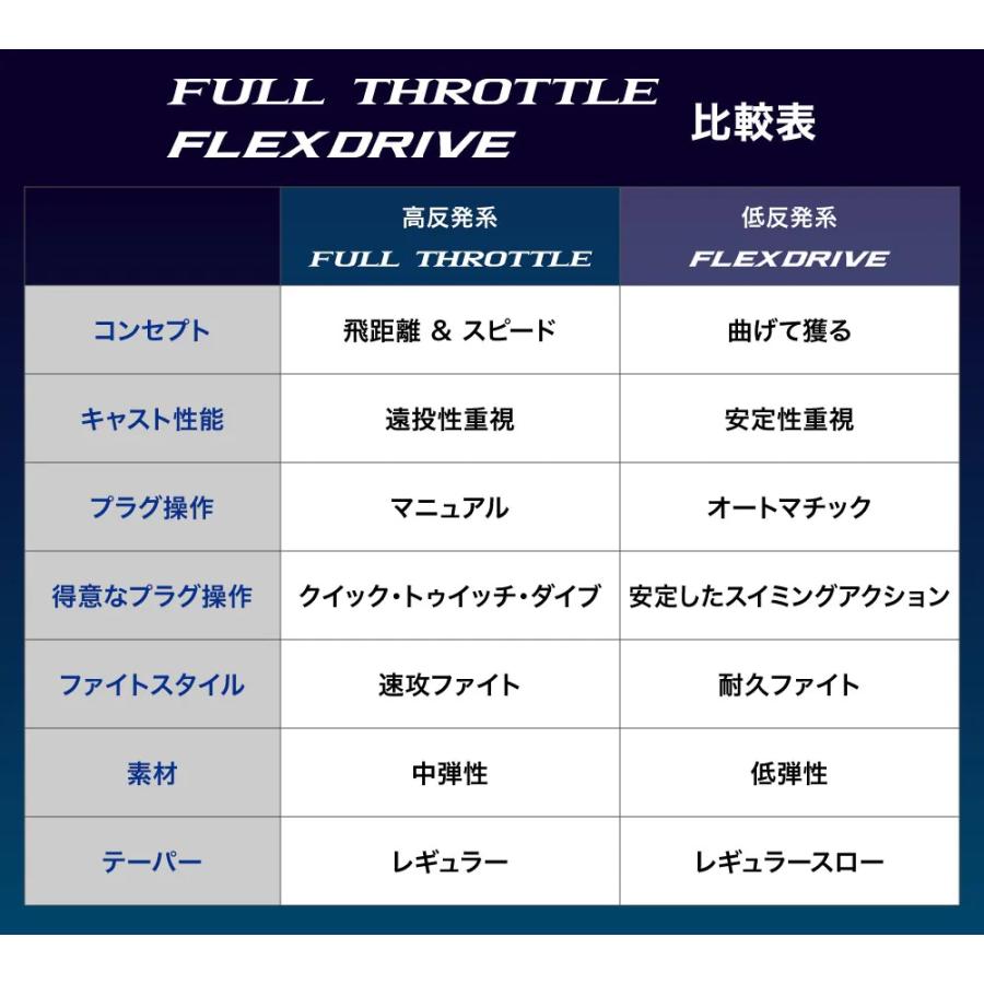 シマノ 22オシアプラッガー フレックスドライブ S83H | OCEA | 05