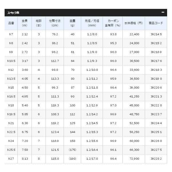 シマノ ボーダレス GL (ガイドレス仕様 Nモデル) N27 | シマノ | 03