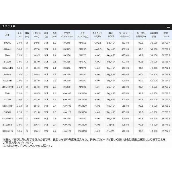 シマノ(SHIMANO) 20コルトスナイパーXR S96M | COLTSNIPER | 03