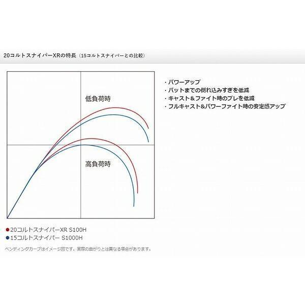 COLTSNIPER シマノ(SHIMANO) コルトスナイパーXR S96H : つり具山陽