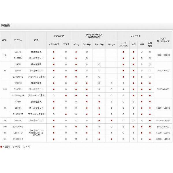 COLTSNIPER シマノ(SHIMANO) コルトスナイパーXR S96H : つり具山陽