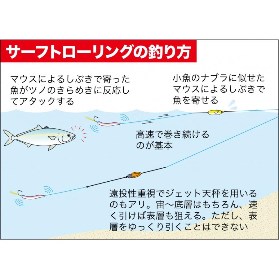 【※お一人様１個限り】ヤマシタ(YAMASHITA) 遠投マウスIIF20 | YAMASHITA | 02