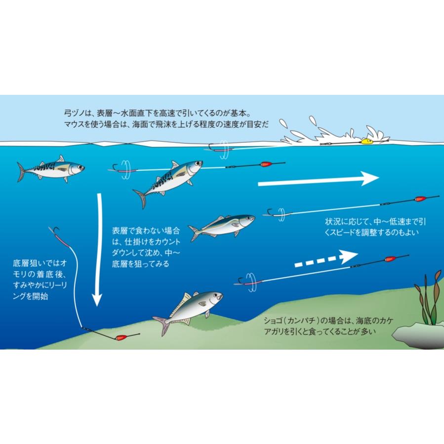 【※お一人様１個限り】ヤマシタ(YAMASHITA) 遠投マウスIIセットF20 | YAMASHITA | 02
