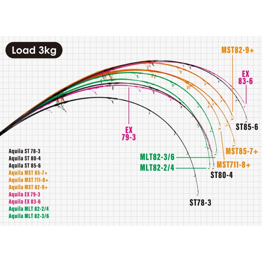 Ripple Fisher（リップルフィッシャー） アクィラ MLT 82-3/6 : つり具