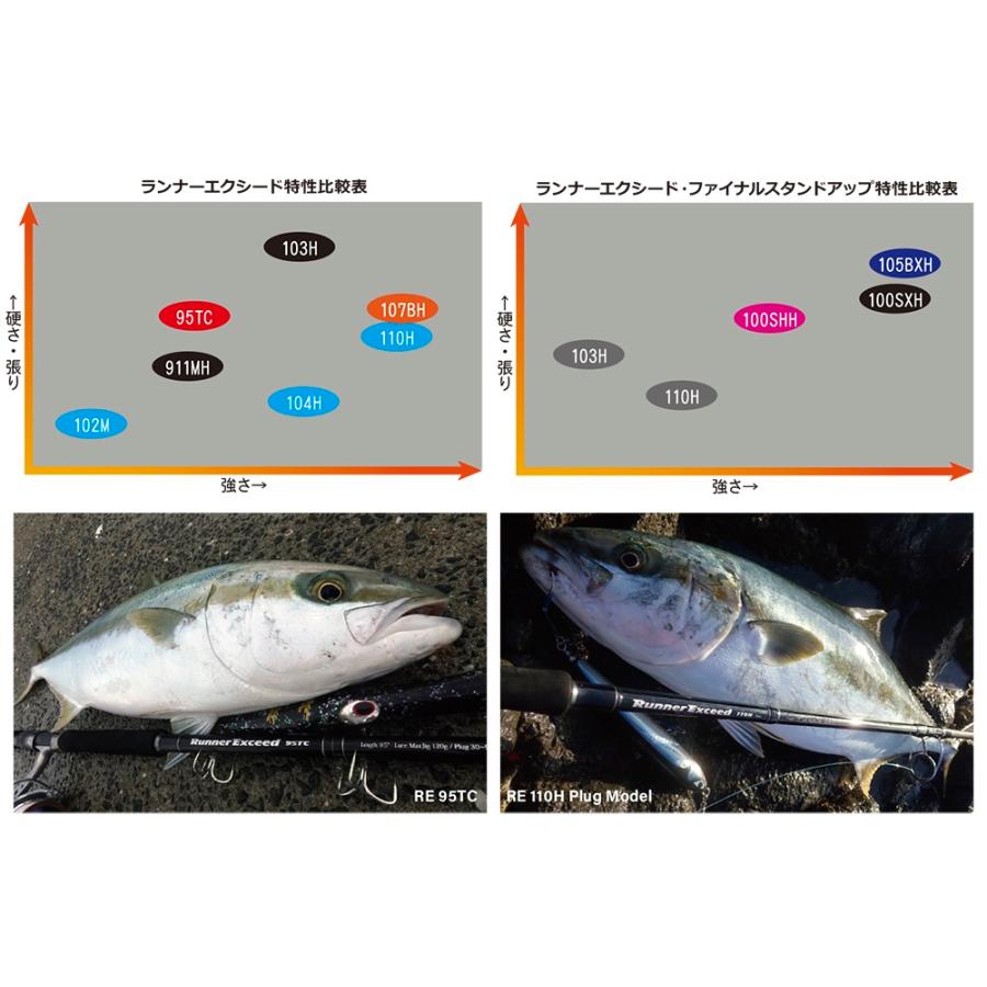 Ripple Fisher リップルフィッシャー ランナーエクシード 103H Ripple Fisher リップルフィッシャー ランナーエクシード 103H