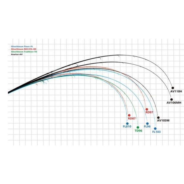 【最終値下げ】リップルフィッシャー フロウズ810 ベイトカスタム flows 2025年最新】FLOWS 810の人気アイテム - メルカリ