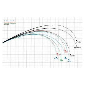 ※週末割引※リップルフィッシャー　シルバーストリーム810フロウス 楽天市場】【お取り寄せ】リップルフィッシャー シルバーストリーム