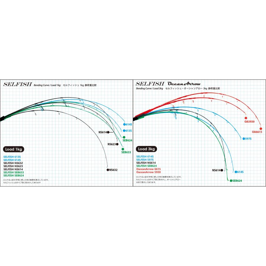 Ripple Fisher（リップルフィッシャー） セルフィッシュ NS 614
