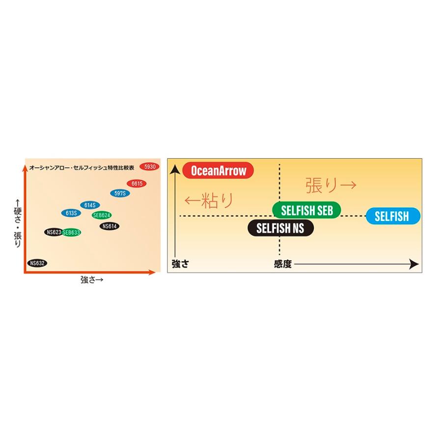 リップルフィッシャー セルフィッシュ NS 614 / スピニングモデル | Ripple Fisher | 04