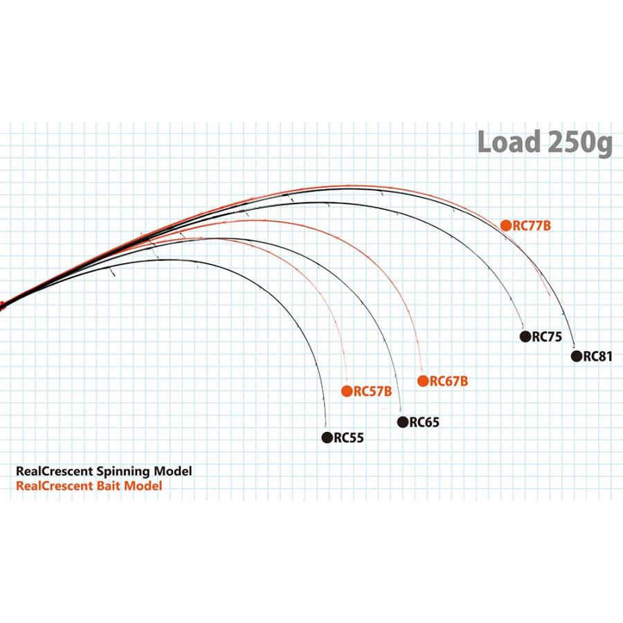 Ripple Fisher（リップルフィッシャー） リアルクレセント RC-55