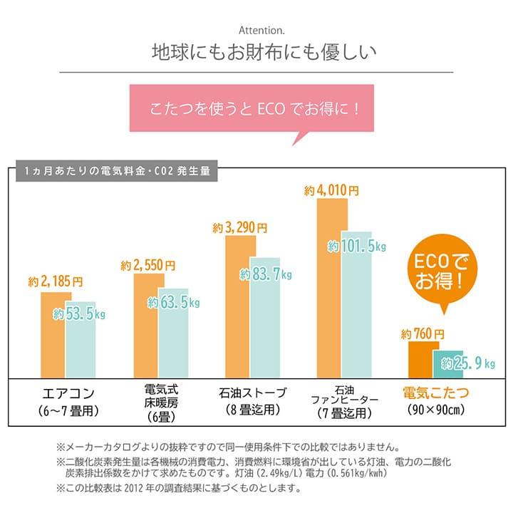 イケヒコ こたつ布団 正方形 モダンリーフ柄 ベージュ 約205×245 5173339｜faast｜08