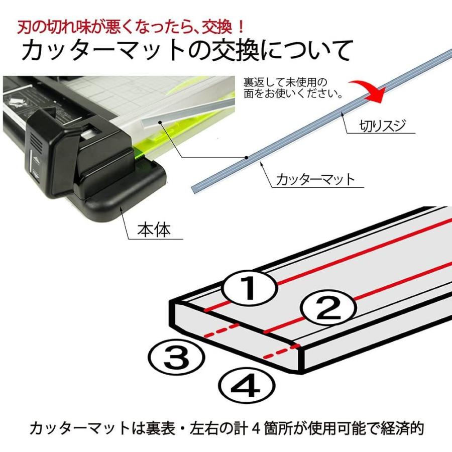 カール ディスクカッター DC-250 替刃2枚・替カッターマット2本付き