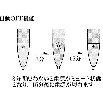 電池式液晶タッチペン３９０ アクティブスタイラス スマホ スマートフォン スタイラスペン ツムツム モンスト パズドラ Touchpen390 ファブキューブ 通販 Yahoo ショッピング