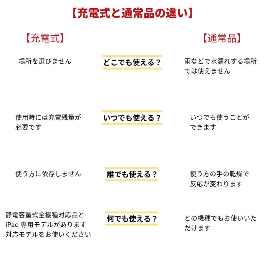 タッチペン D368・充電式残量デジタル表示  iphone ipad ツムツム ゲーム｜fabcube｜09