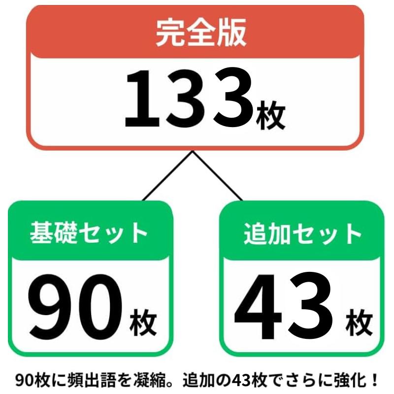 持ち歩き学習カードシリーズ/輝く未来教育/商標出願】季節カード