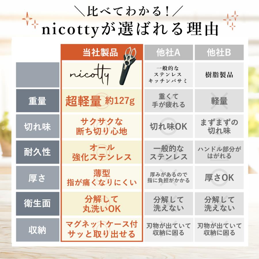 キッチンバサミ 分解 ステンレス 食洗機 オールステンレス 軽量 軽い 丸洗い 分解して洗える 料理 キッチンはさみ まな板いらず キッチン 便利グッズ 多機能 |  | 14