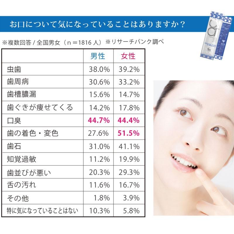 スパトリートメント　オーラルクレンジング　Spa Treatment（8ml×7包） |  | 02