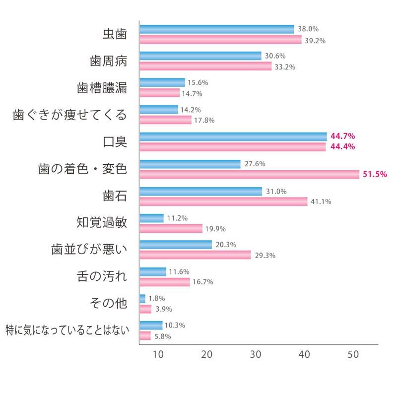 スパトリートメント　オーラルクレンジング　Spa Treatment（8ml×7包） |  | 03