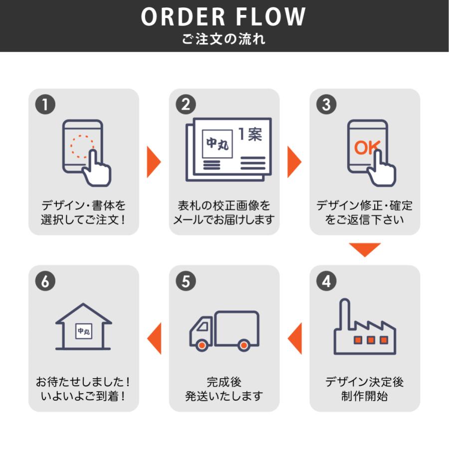 表札 おしゃれ 銅 金属 戸建 シンプル レトロ 高級感 artmark 銅切り文字表札 CU21 アートマーク｜facesign｜06