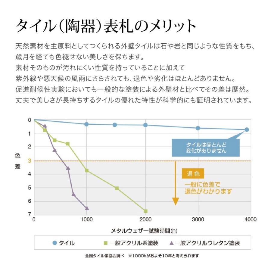 表札 おしゃれ 九谷焼 戸建 マンション 和風 伝統工芸 開運風水 凸文字 川田美術陶板 J61 呉須唐草赤絵七宝｜facesign｜12